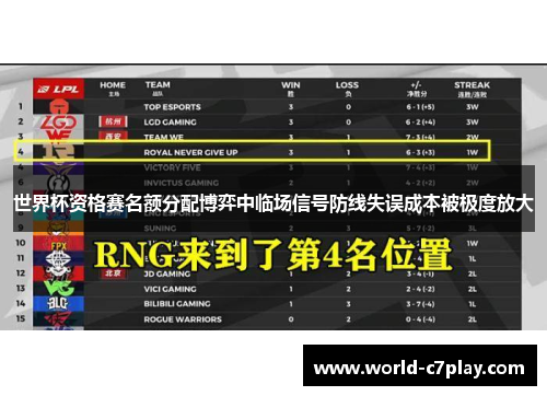 世界杯资格赛名额分配博弈中临场信号防线失误成本被极度放大
