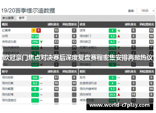 欧冠豪门焦点对决赛后深度复盘赛程密集安排再掀热议